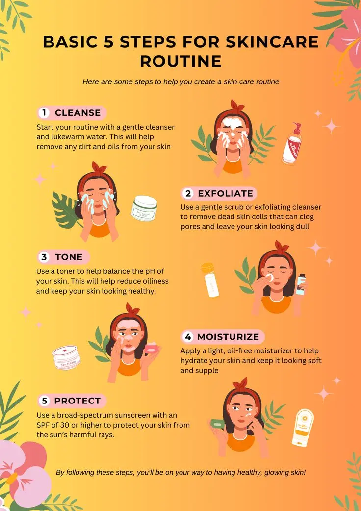 Visual collage of plant-based skincare ingredients