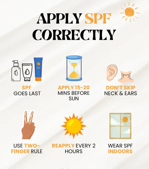 Infographic showing steps for applying water-resistant sunscreen effectively